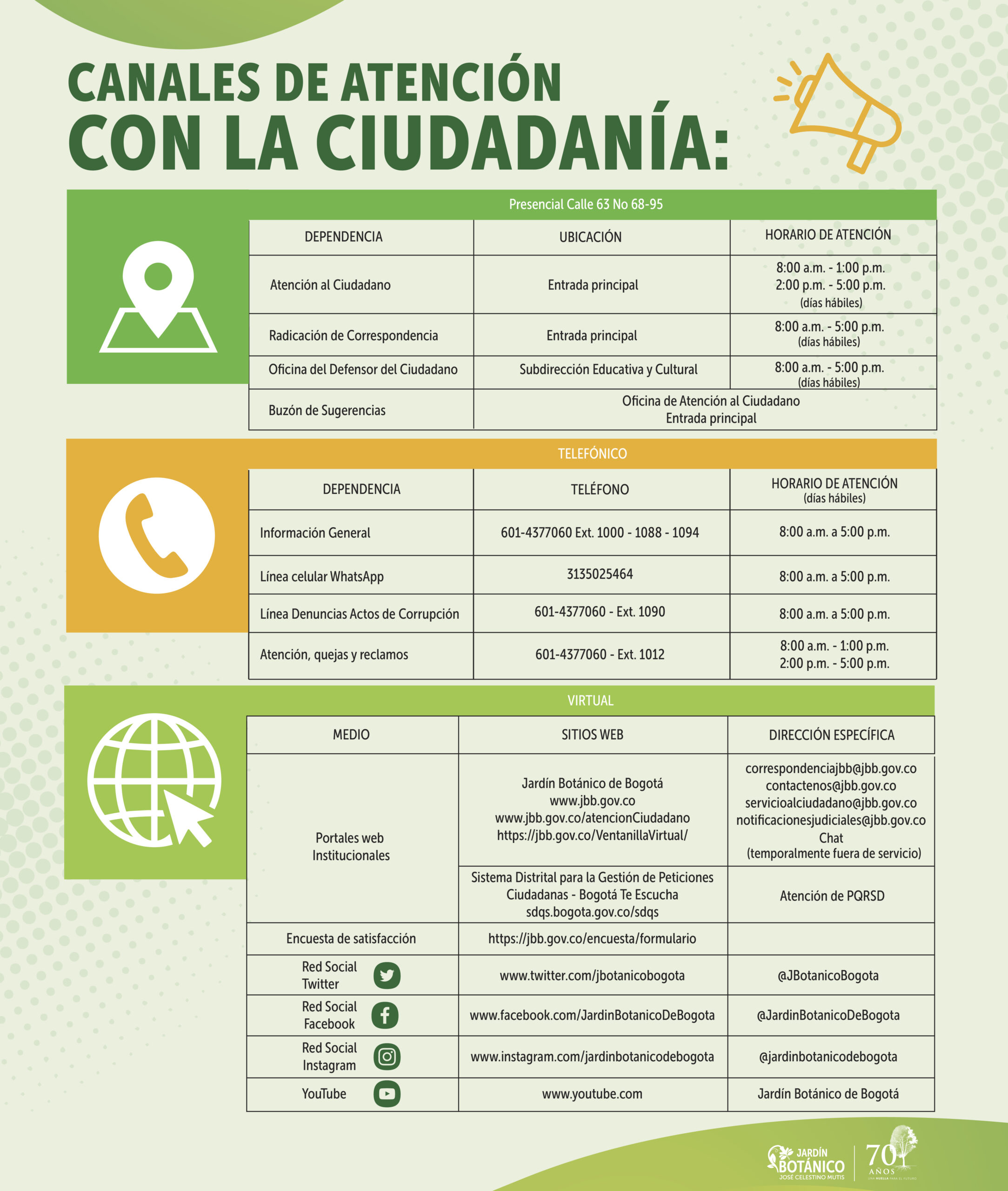 canales de atencion con la ciudadania 2025