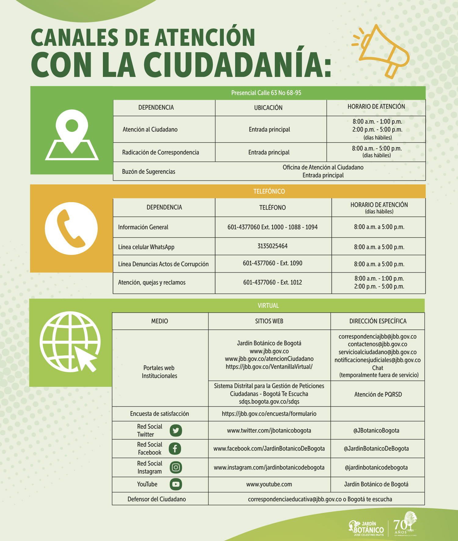 Canales de atención a la ciudadanía 2025